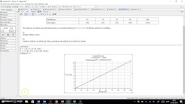Lineær regression i Maple