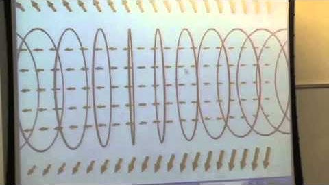 EMCh19-2 Surface Charge and Circuits Part 2