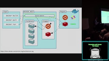 CG01 Pentesting with Docker Tom Steele