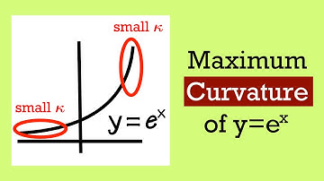 How to find the maximum curvature of y=e^x