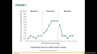 Chapter 11: Single-Case, Quasi-Experimental, and Development Research | Dr. Randy Barbour