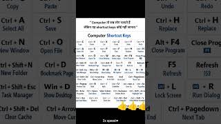 kashyaprupesh91 #shortvideo #coumputer #trending #subscribe