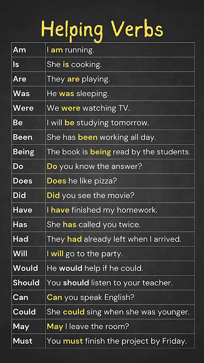 Helping/Auxiliary Verbs List and Example Verbs Sentences, Am, Is Are, Can, Have, Has Auxiliary Verbs