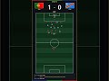 (POR vs COD) Portugal vs DR Congo 🇵🇹🇨🇩 | WC 2026 Sim #algorithm #fifa #footballsimulation
