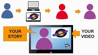 VO Process