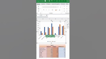 Come creare un grafico effettivo rispetto a quello di destinazione in Excel