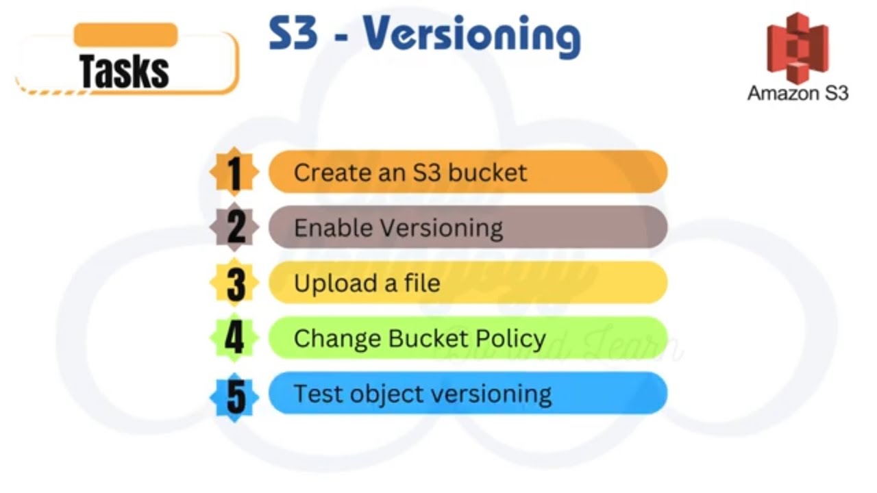 AWS - Storage - Lab 3 - S3 - Versioning - by Cloud Pedagogy - YouTube