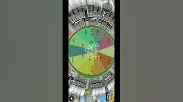 Weird Field setup - Part 3l WCC2 | Cricket | Test match | INDvsAUS #cricket #wcc2 #indvsaus #test