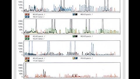 Short Tandem Repeats (STR) & DNA profiling