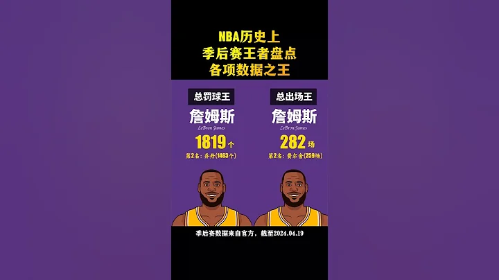 NBA季后赛各项数据之王，詹姆斯实力霸榜，乔丹恐怕也自愧不如 #篮球 #NBA #NBA季后赛 #詹姆斯 #乔丹 #库里 #季后赛 #魔术师 #贾巴尔 #邓肯 #库里 - 天天要闻