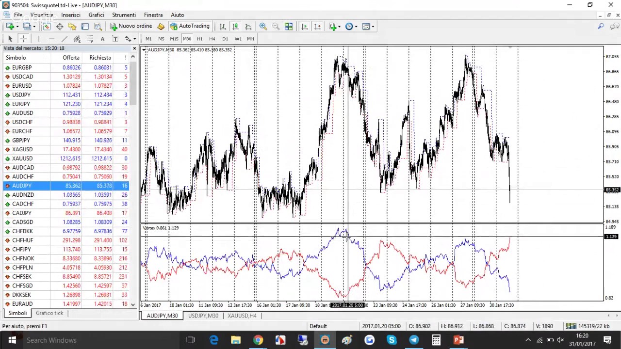 Sq forex