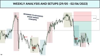 Weekly analysis and POTENTIAL SETUPS (29/05 - 02/06/2023) | SMART MONEY CONCEPTS