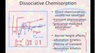 ⁣Mod-01 Lec-35 Surface Adsorption Isotherms(Langmuir/Bet)