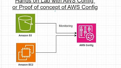 Hands-on Lab with AWS Config: Monitoring S3 Versioning, Encryption & EC2 Instance Tags |Config POC