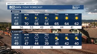 Lingering chance for showers across Arizona Sunday