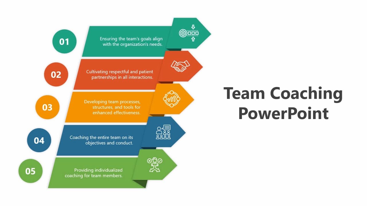 Coaching  PowerPoint Presentation