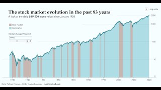 How to highlight Bear/Bull stock markets in Tableau line or area charts