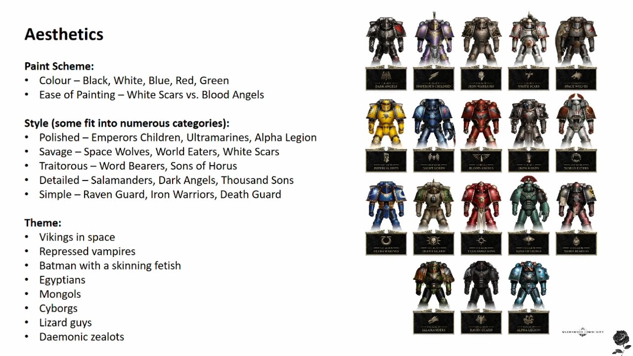 With the new Horus Heresy Box what legion should choose here is