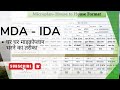 MDA IDA घर घर माइक्रोप्लान | Door To Door Microplan | mda ida ghar ghar microplan | mda microplan