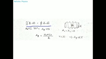 GATE 2021 Physics Solution | P21 | EMT - Solenoid - Vector Potential