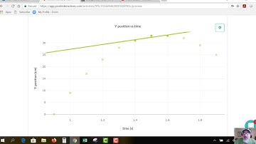 PHYS 220 Projectile Pivot graph velocity S2021