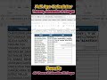 Full Age Calculator in Excel | Debananda Sahoo | Shorts 34
