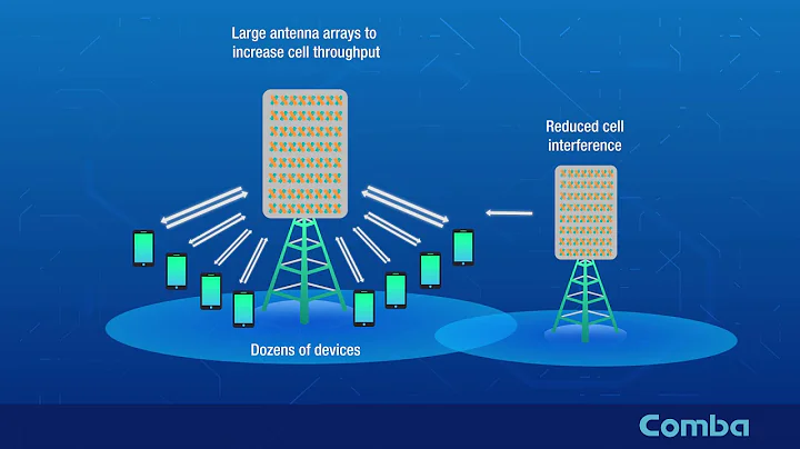 Comba 5G Massive MIMO Antenna  & 3D Beamforming
