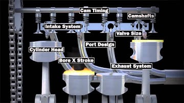 What is Volumetric Efficiency VE By AEM Power for SafMotorsports