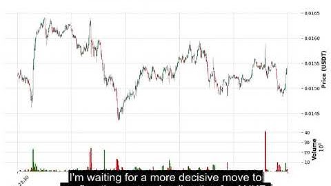ANKR (ANKRUSDT) Technical Analysis - Price Prediction & Buy or Sell September 01, 2025