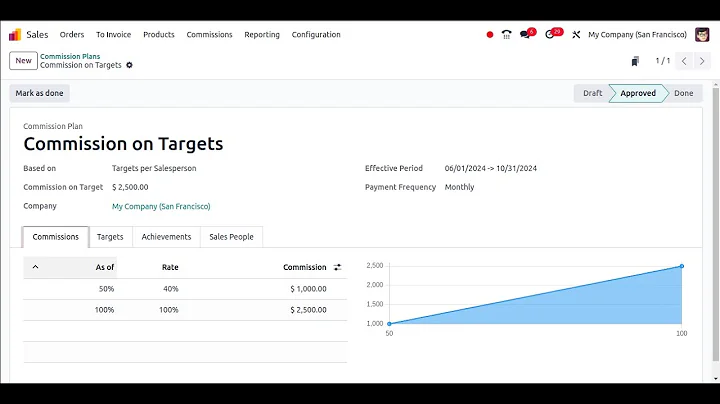 Odoo 18 Sales Commission || New Commission Feature in Odoo 18