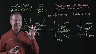 Translations of Parabolas