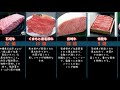 一番好きな全国ブランド牛肉ランキング