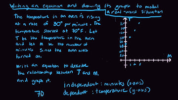 Writing an equation and drawing its graph to model a real-world situation