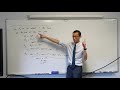 Geometric Progression and Sequences