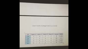 Converting Likert Scales for analysis