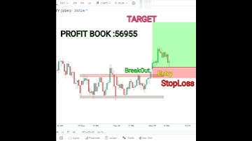 Rectangle pattern, intraday,CHART PRACTICE IS SUPER EASY ON THIS WEBSITE #shorts #tradingstrategy