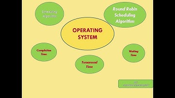 Round Robin Scheduling Algorithm with example|CPU Scheduling Algorithm|Operating System|GATE|CS&IT