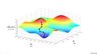 Information ML9. Linear Regression - Gradient Descent Update