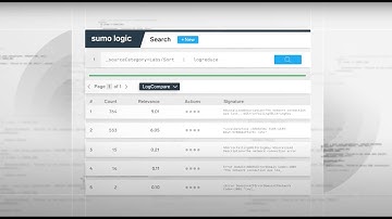 Sumo Logic Log Analytics Intro