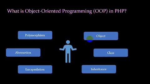 What is (OOP) in PHP? | php training in chennai | kaashiv Venkat  #kaashivinfotech #kaashiv