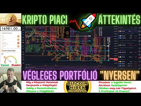 Bitcoin Hírek (1140) - Kripto Piaci Áttekintés - Végleges Portfólió  (egyelőre Nyersen)