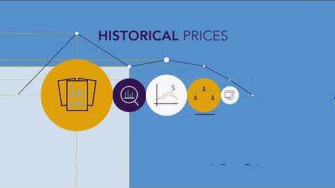 Argus Possibility Curves | #ArgusMedia