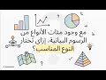 Categories Of Data Visualization أنواع الرسوم البيانية في تصور البيانات
