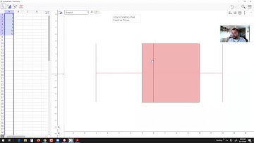Creating Quick Graphs with GeoGebra