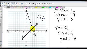 Algebra I 6 1 Graphing Systems