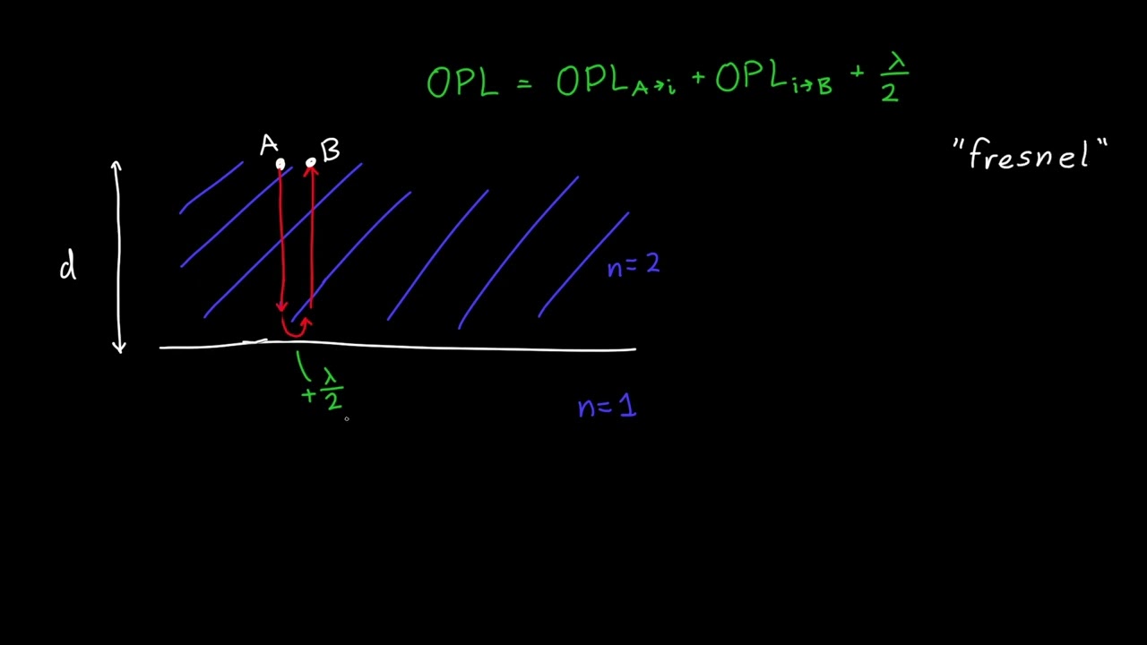 Example: Optical Path Length (with phase shifts)
