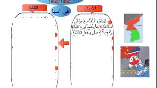 ازمة الكوريتين ( خاص بالاداب و التسير باك)
