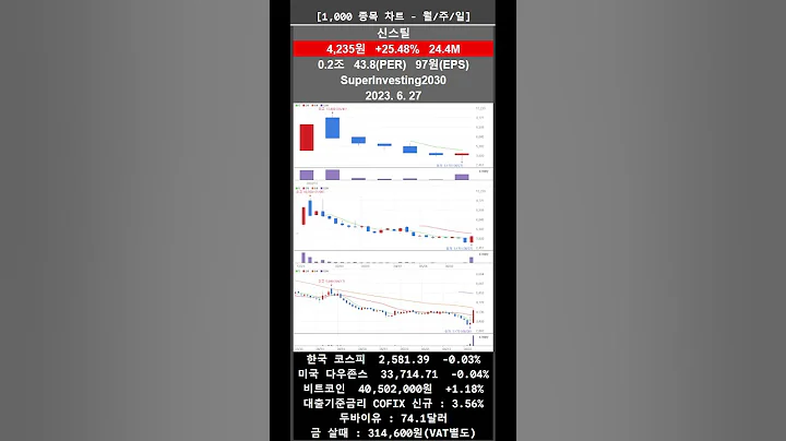 솔루에타 주식 근황 알아보기 2023-06-27