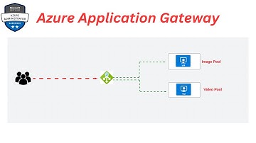 Setup Azure Application Gateway PART - 38 | Practical Demo HINDI | AZ-104 Azure Administrator