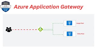 Setup Azure Application Gateway PART - 38 | Practical Demo HINDI | AZ-104 Azure Administrator screenshot 1